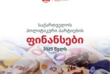 Georgia’s Political Party Finance in 2025