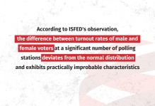 According to ISFED's observation, the difference between turnout rates of male and female voters at a significant number of polling stations deviates  ...