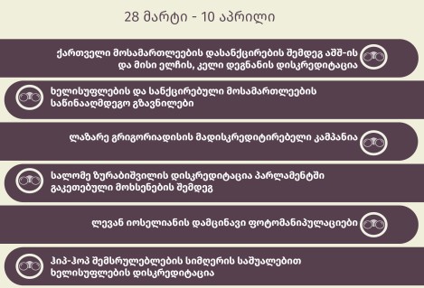ფეისბუქზე გავრცელებული დისკრედიტაციული და პროპაგანდისტული გზავნილები   28 მარტი - 10 აპრილი 