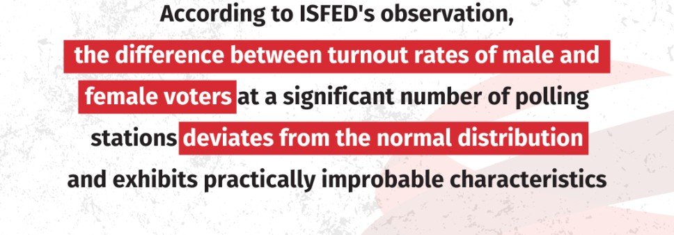 According to ISFED's observation, the difference between turnout rates of male and female voters at a significant number of polling stations deviates from the normal distribution and exhibits practically improbable characteristics