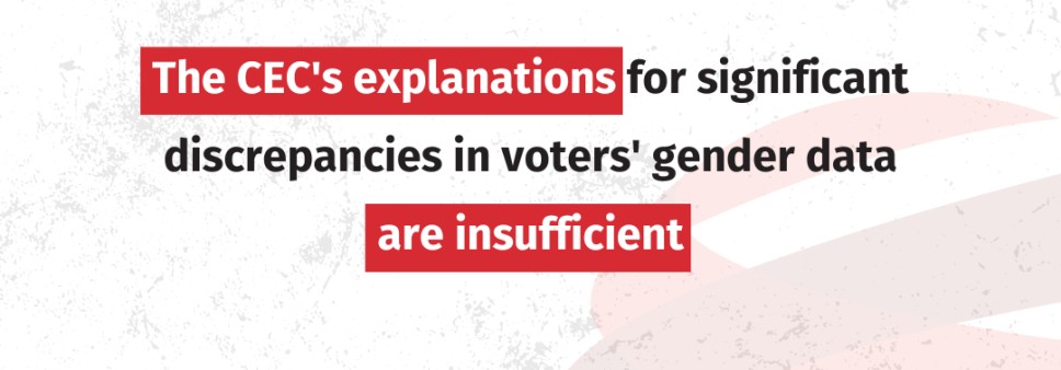 The CEC's explanations for significant discrepancies in voters' gender data are insufficient