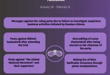 Discrediting and propaganda messages spread on Facebook January 26 - February 8