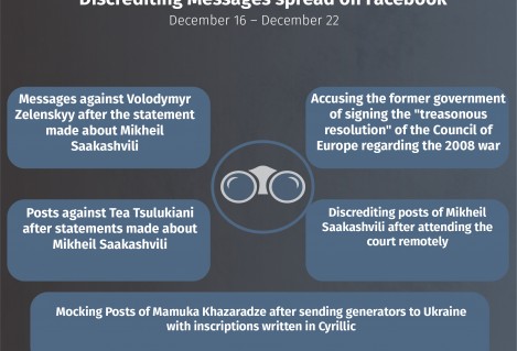 Discrediting Messages spread on Facebook December 16 – December 22