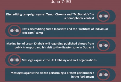 Discrediting and propaganda messages spread on Facebook June 7-20