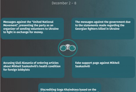 Discrediting messages spread on Facebook December 2 – December 8 